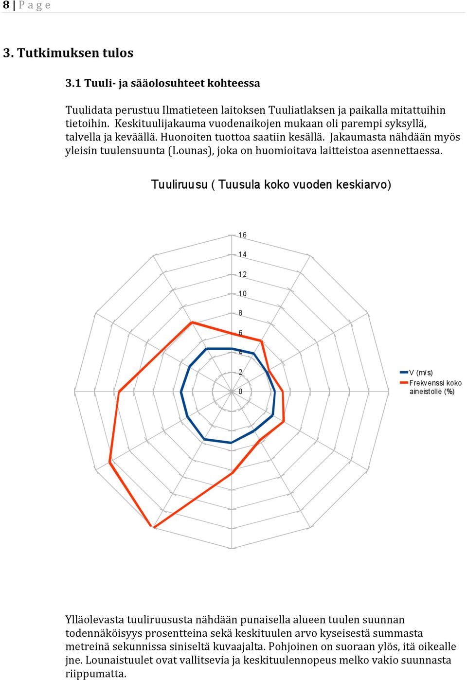 jakaumastanähdäänmyös yleisintuulensuunta(lounas),jokaonhuomioitavalaitteistoaasennettaessa.