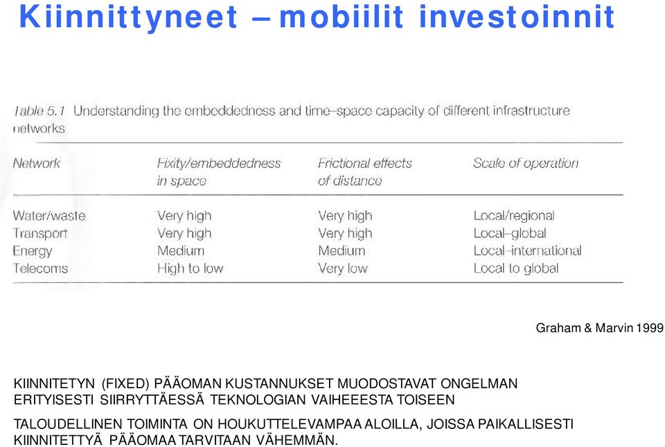 SIIRRYTTÄESSÄ TEKNOLOGIAN VAIHEEESTA TOISEEN TALOUDELLINEN TOIMINTA ON