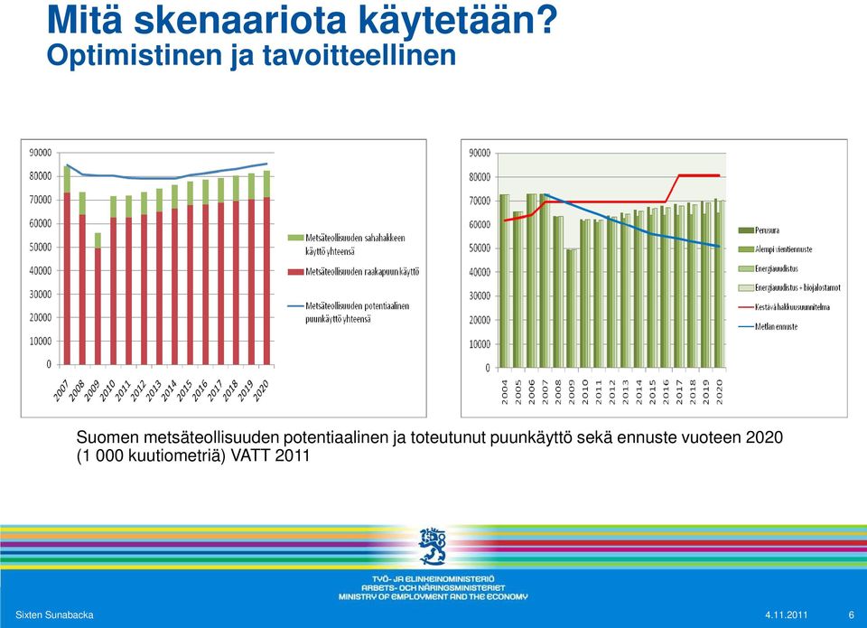 metsäteollisuuden potentiaalinen ja toteutunut