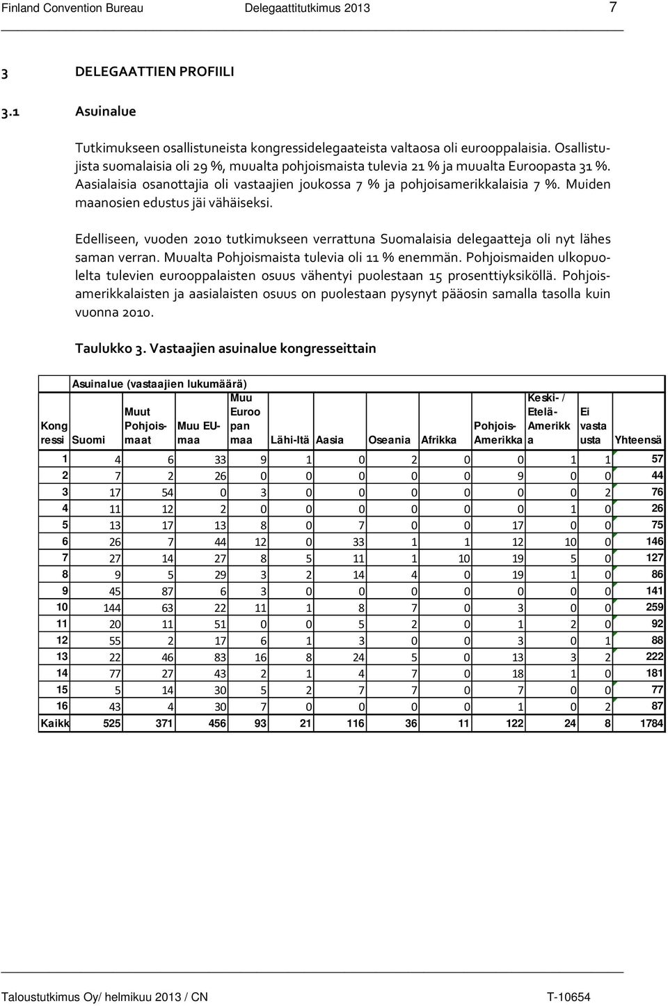 Muiden maanosien edustus jäi vähäiseksi. Edelliseen, vuoden 2010 tutkimukseen verrattuna Suomalaisia delegaatteja oli nyt lähes saman verran. Muualta Pohjoismaista tulevia oli 11 % enemmän.
