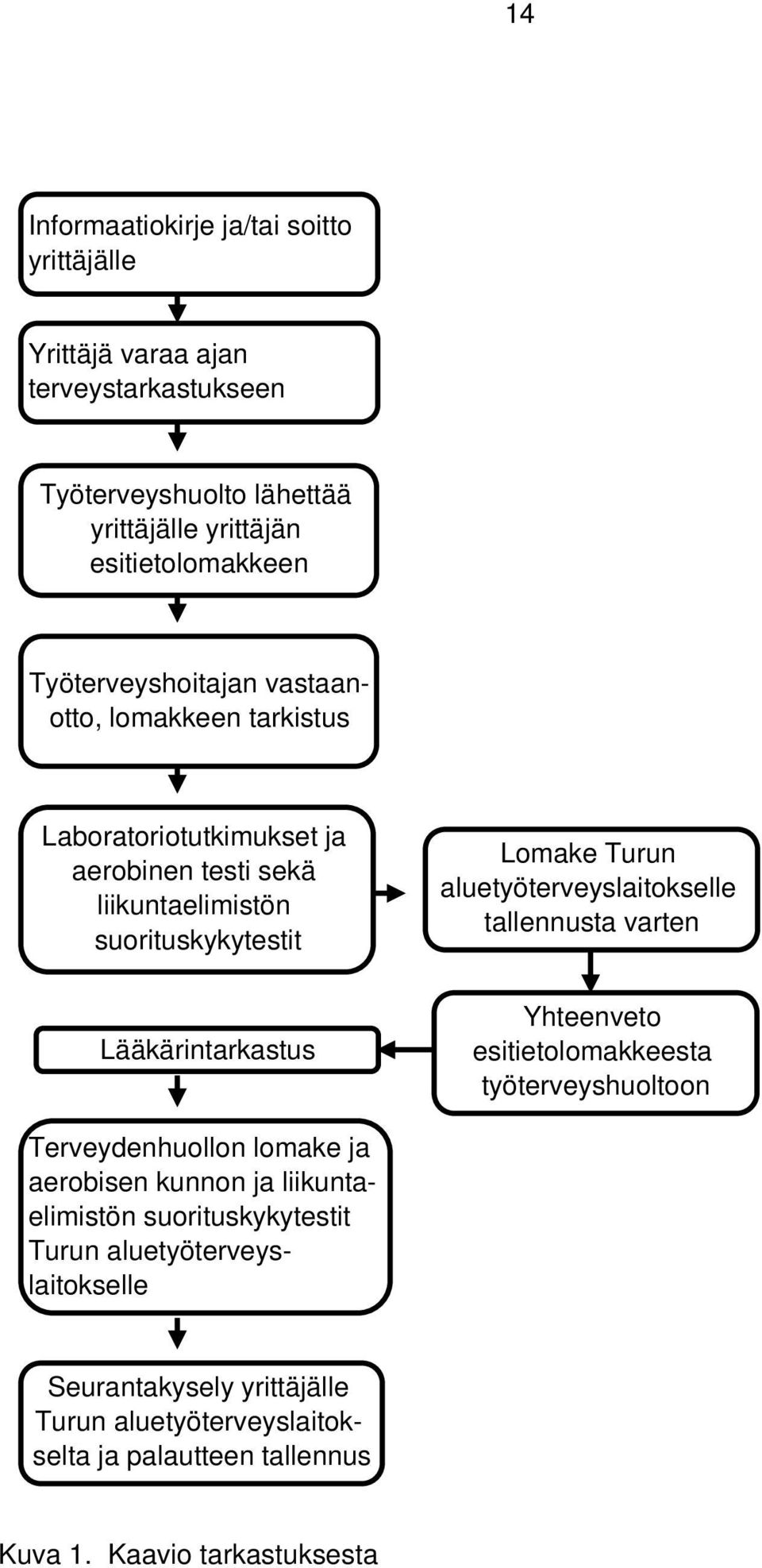 aluetyöterveyslaitokselle tallennusta varten Lääkärintarkastus Yhteenveto esitietolomakkeesta työterveyshuoltoon Terveydenhuollon lomake ja aerobisen kunnon ja