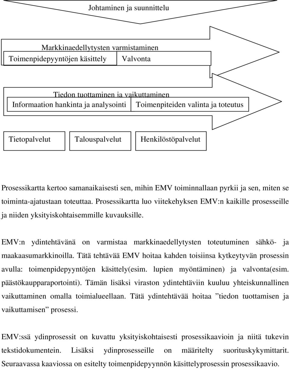 Prosessikartta luo viitekehyksen EMV:n kaikille prosesseille ja niiden yksityiskohtaisemmille kuvauksille.