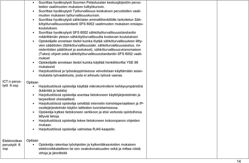 Suorittaa hyväksytysti sähköalan ammattihenkilöille tarkoitetun Sähkötyöturvallisuusstandardi SFS 6002 vaatimusten mukaisen ensiapukoulutuksen.