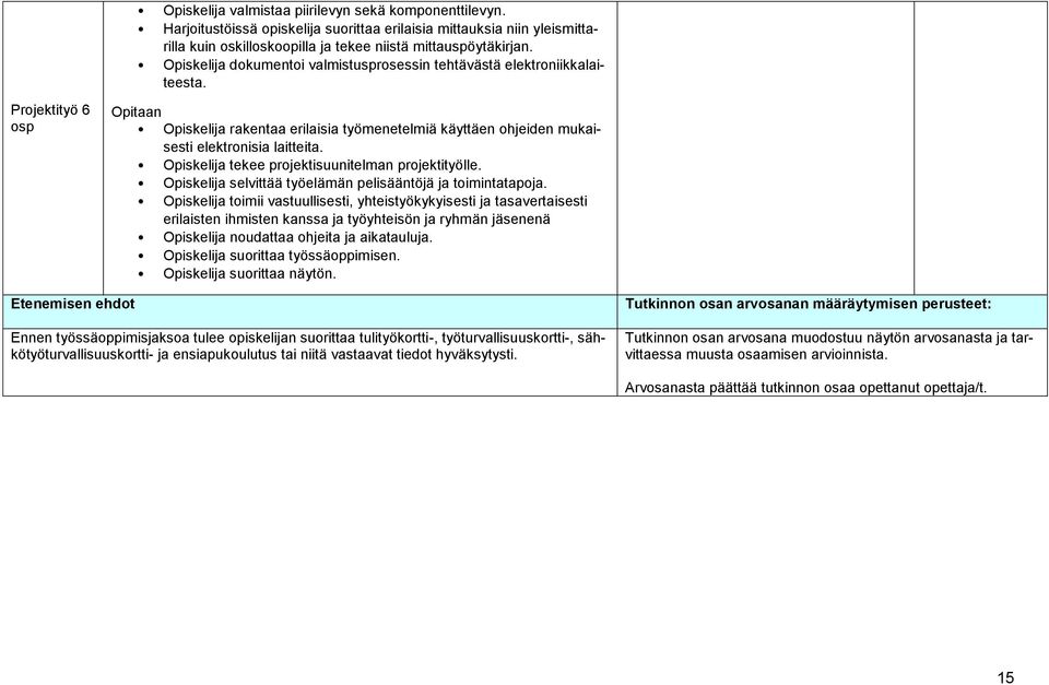 Opiskelija tekee projektisuunitelman projektityölle. Opiskelija selvittää työelämän pelisääntöjä ja toimintatapoja.