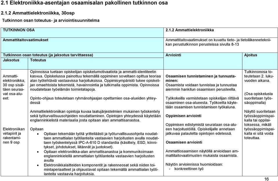 Jaksotus Toteutus Ammattielektroniikka, 30 osp sisältäen seuraavat osa-alueet: Elektroniikan virtapiirit ja rakentaminen 9 osp Opinnoissa tuetaan opiskelijan opiskelumotivaatiota ja