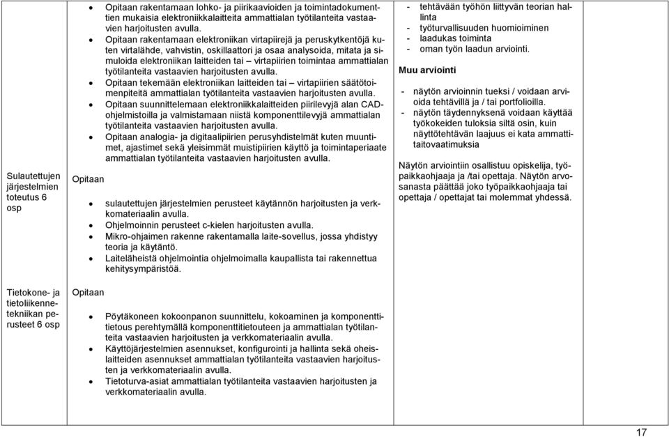 Opitaan rakentamaan elektroniikan virtapiirejä ja peruskytkentöjä kuten virtalähde, vahvistin, oskillaattori ja osaa analysoida, mitata ja simuloida elektroniikan laitteiden tai virtapiirien