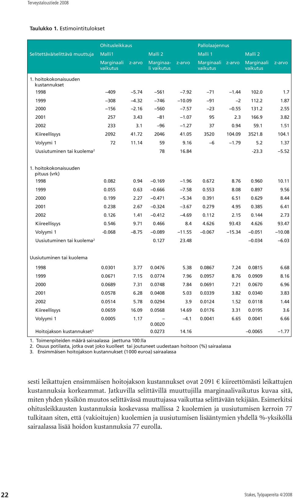 Marginaali vaikutus z-arvo 1. hoitokokonaisuuden kustannukset 1998 409 5.74 561 7.92 71 1.44 102.0 1.7 1999 308 4.32 746 10.09 91 2 112.2 1.87 2000 156 2.16 560 7.57 23 0.55 131.2 2.55 2001 257 3.