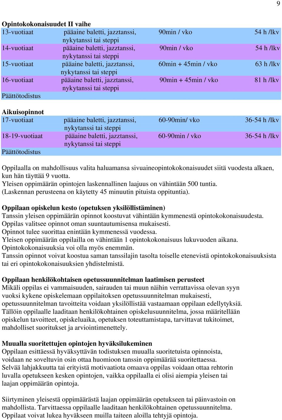 18-19-vuotiaat pääaine baletti, jazztanssi, 60-90min / vko 36-54 h /lkv Päättötodistus Oppilaalla on mahdollisuus valita haluamansa sivuaineopintokokonaisuudet siitä vuodesta alkaen, kun hän täyttää