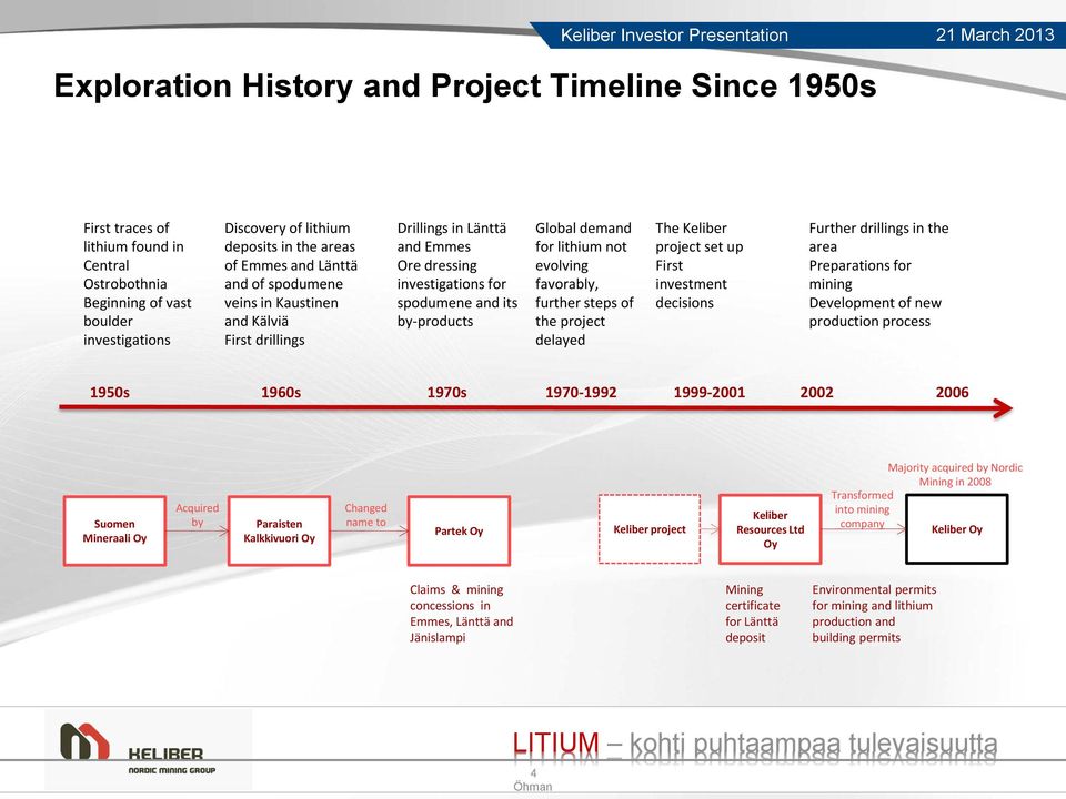 and its by-products Global demand for lithium not evolving favorably, further steps of the project delayed The Keliber project set up First investment decisions Further drillings in the area