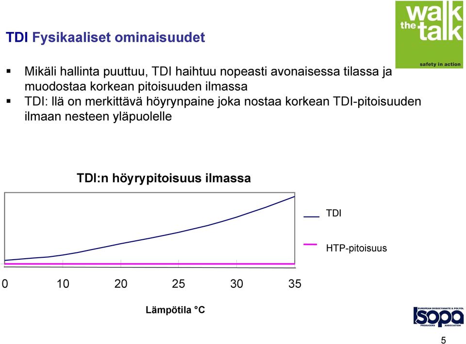 merkittävä höyrynpaine joka nostaa korkean TDI-pitoisuuden ilmaan nesteen