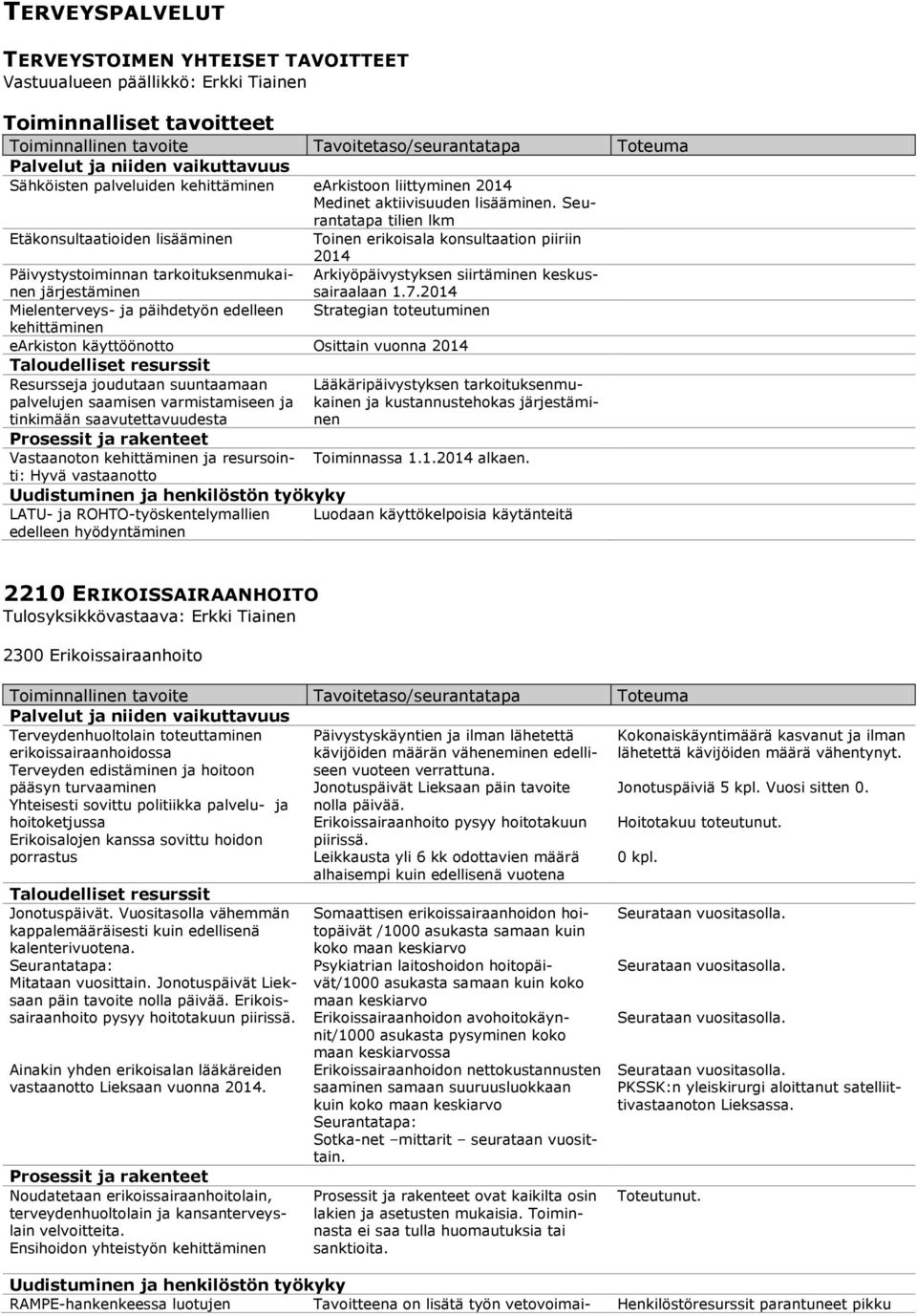 Seurantatapa tilien lkm Etäkonsultaatioiden lisääminen Toinen erikoisala konsultaation piiriin Päivystystoiminnan tarkoituksenmukainen järjestäminen sairaalaan 1.7.