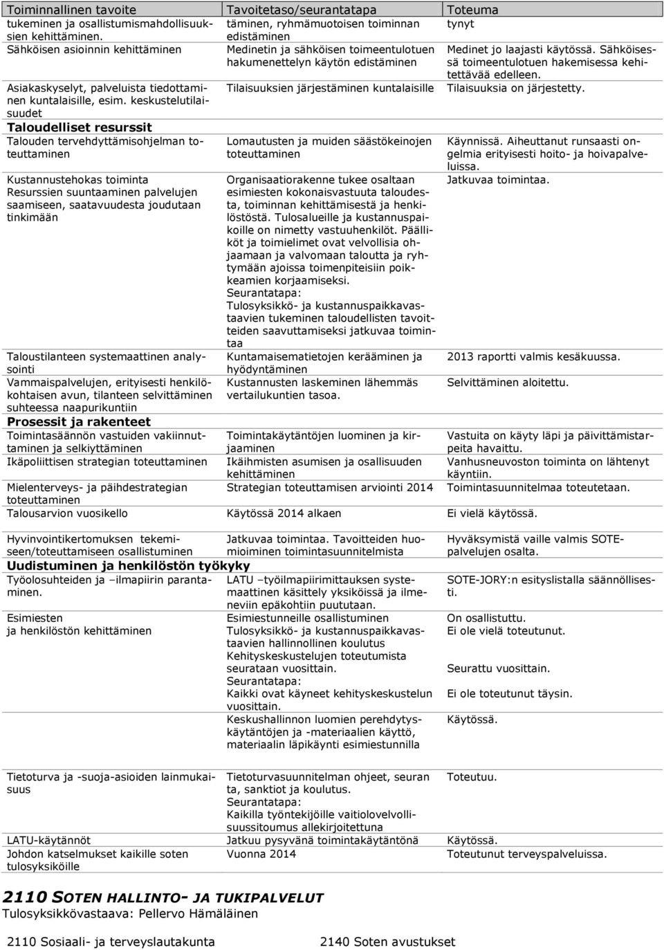 Sähköisessä hakumenettelyn käytön edistäminen toimeentulotuen hakemisessa kehi- tettävää edelleen. Asiakaskyselyt, palveluista tiedottaminen kuntalaisille, esim.