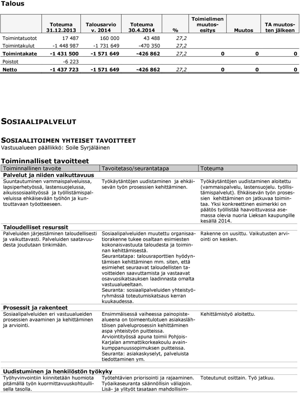 vammaispalveluissa, lapsiperhetyössä, lastensuojelussa, aikuissosiaalityössä ja työllistämispalveluissa ehkäisevään työhön ja kuntouttavaan työotteeseen.