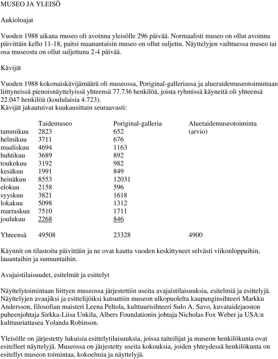 Kävijät Vuoden 1988 kokonaiskävijämäärä oli museossa, Poriginal-galleriassa ja alueraidemuseotoimintaan liittyneissä pienoisnäyttelyissä yhteensä 77.