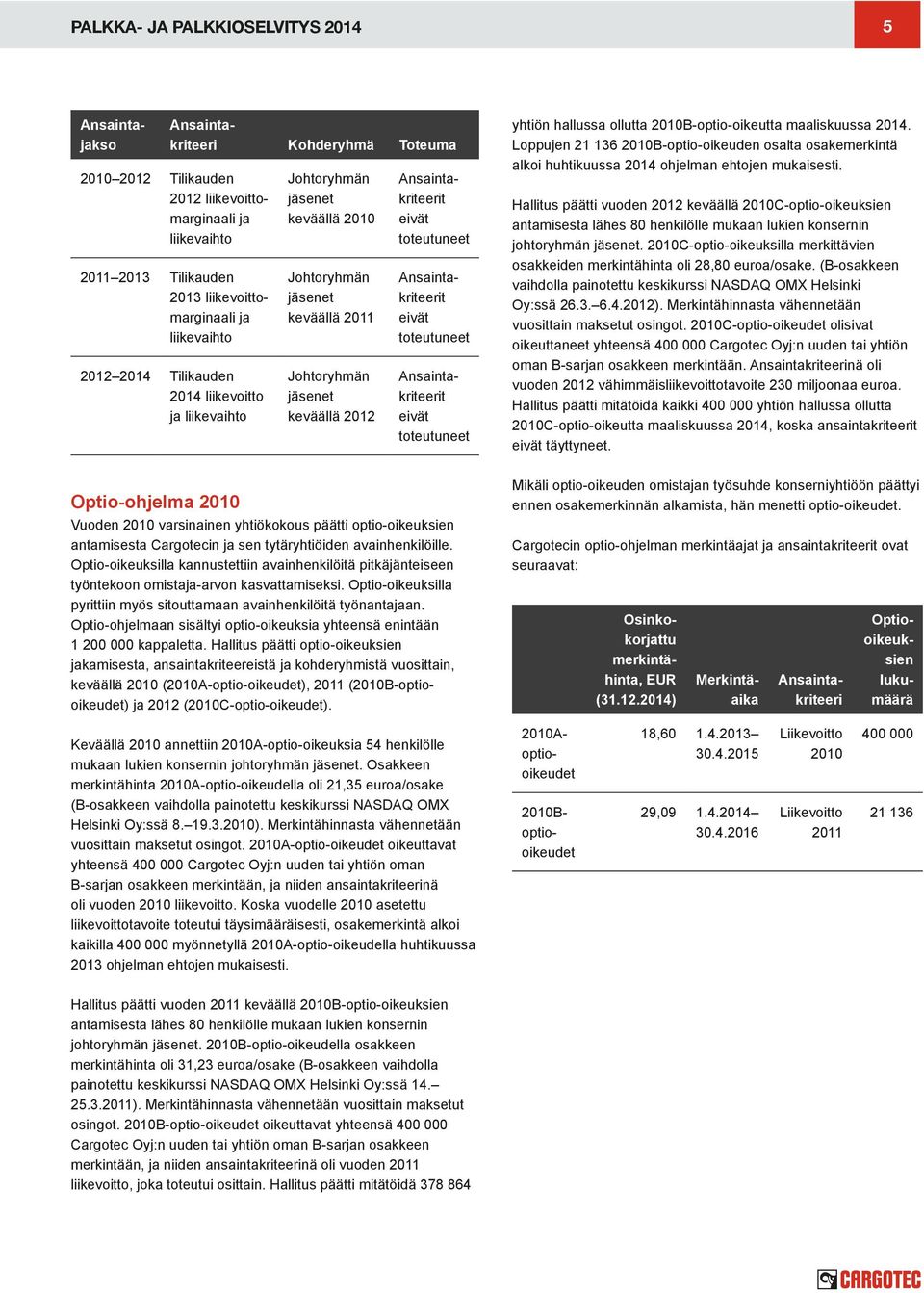 Loppujen 21 136 2010B-optio-oikeuden osalta osakemerkintä alkoi huhtikuussa 2014 ohjelman ehtojen mukaisesti.