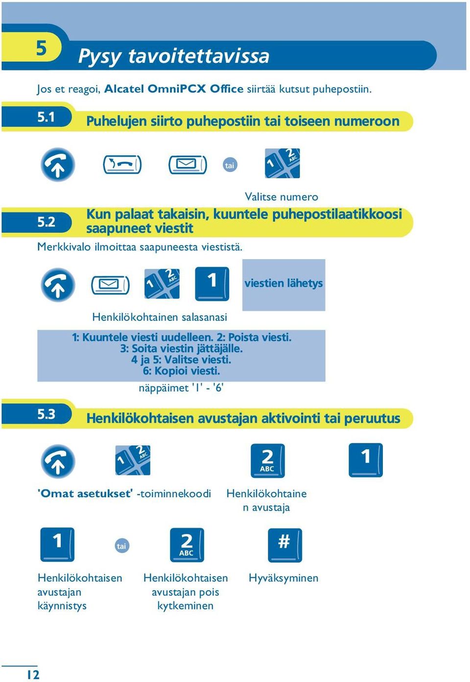 2 saapuneet viestit Merkkivalo ilmoittaa saapuneesta viestistä. viestien lähetys Henkilökohnen salasanasi 1: Kuuntele viesti uudelleen. 2: Poista viesti.