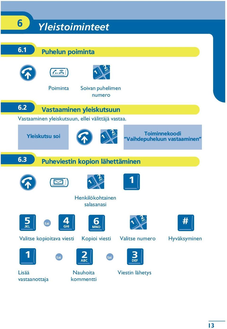 Yleiskutsu soi Toiminnekoodi Vaihdepuheluun vastaaminen 6.