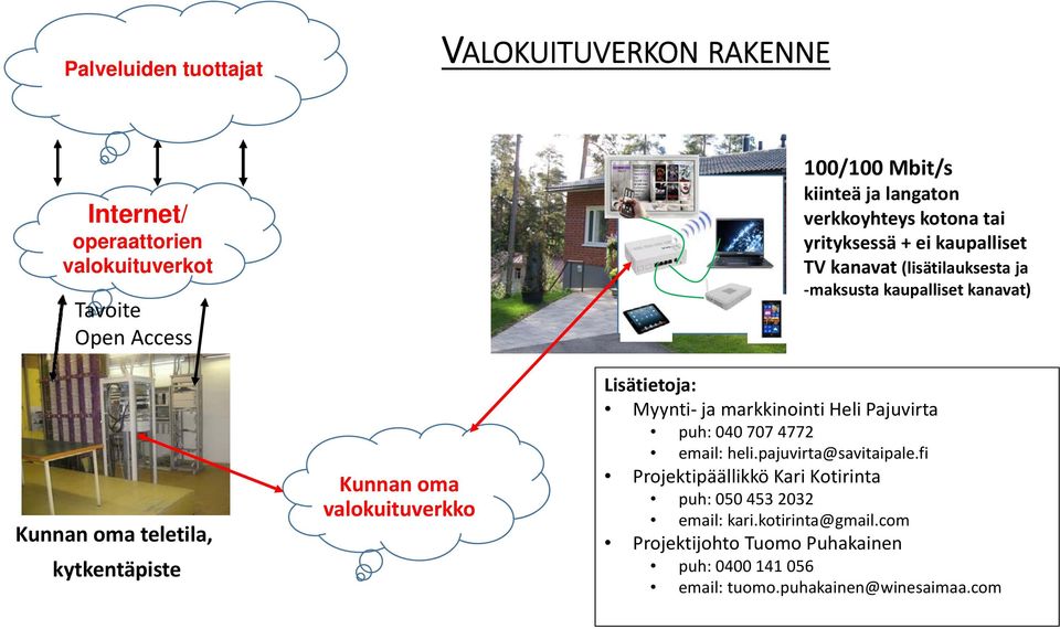 Kunnan oma valokuituverkko Lisätietoja: Myynti ja markkinointi Heli Pajuvirta puh: 040 707 4772 email: heli.pajuvirta@savitaipale.