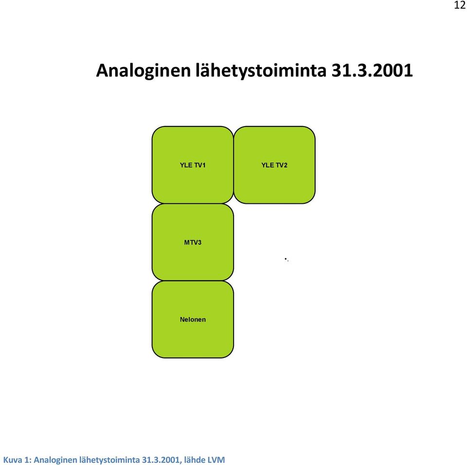 Nelonen Kuva 1: Analoginen