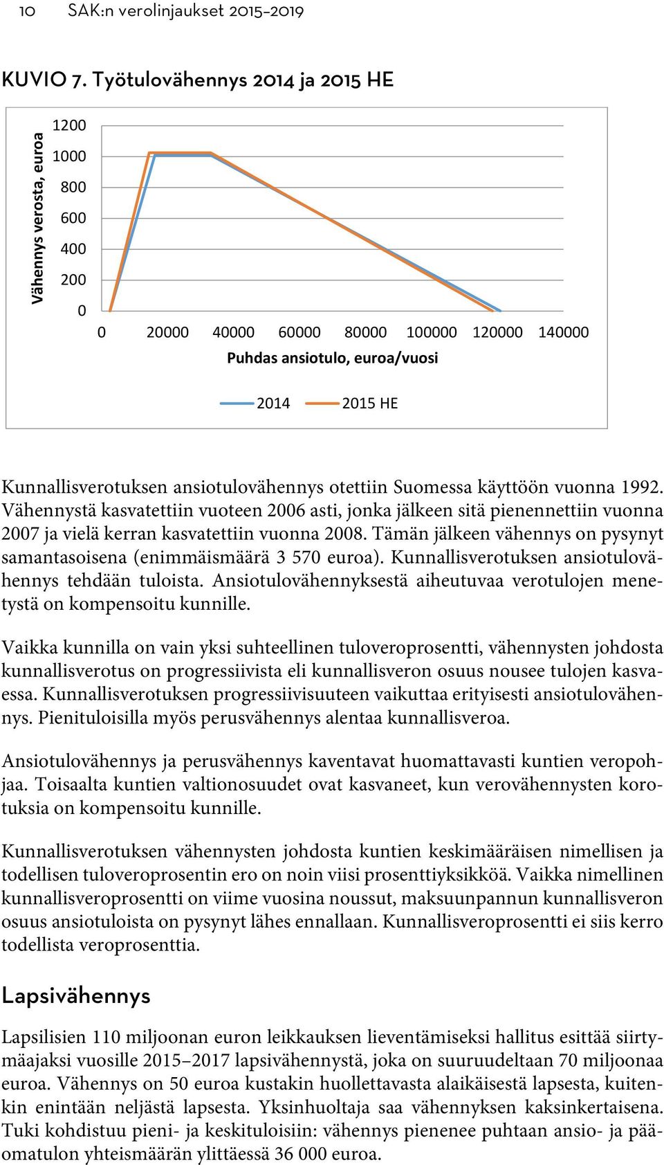 ansiotulovähennys otettiin Suomessa käyttöön vuonna 1992. Vähennystä kasvatettiin vuoteen 2006 asti, jonka jälkeen sitä pienennettiin vuonna 2007 ja vielä kerran kasvatettiin vuonna 2008.