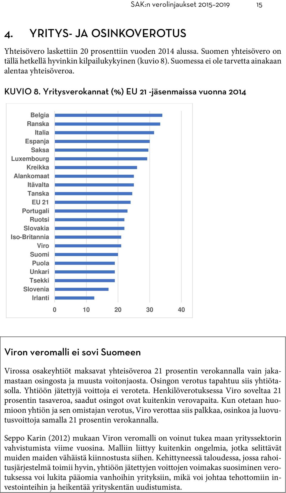 Yritysverokannat (%) EU 21 -jäsenmaissa vuonna 2014 Belgia Ranska Italia Espanja Saksa Luxembourg Kreikka Alankomaat Itävalta Tanska EU 21 Portugali Ruotsi Slovakia Iso-Britannia Viro Suomi Puola