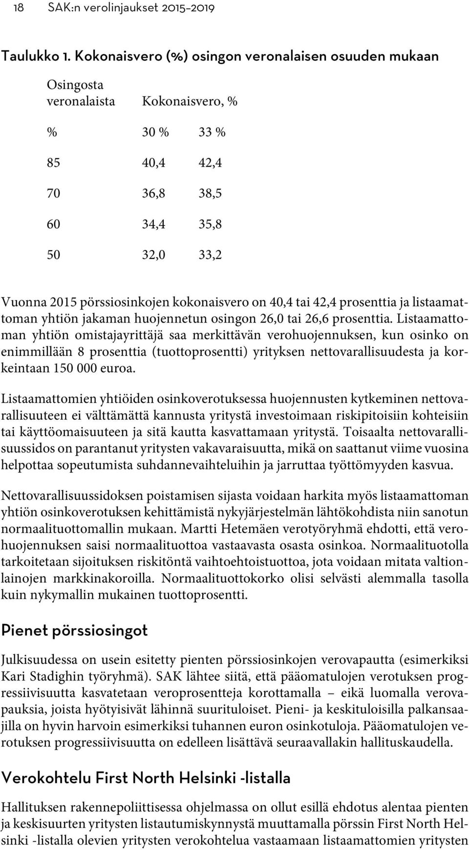 40,4 tai 42,4 prosenttia ja listaamattoman yhtiön jakaman huojennetun osingon 26,0 tai 26,6 prosenttia.