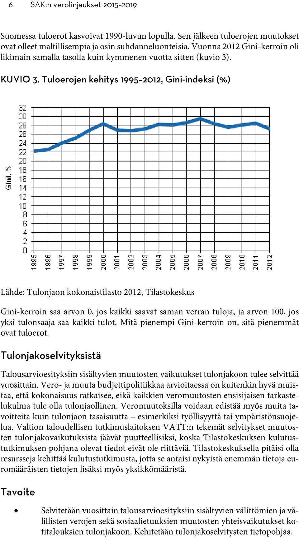 Tuloerojen kehitys 1995 2012, Gini-indeksi (%) Lähde: Tulonjaon kokonaistilasto 2012, Tilastokeskus Gini-kerroin saa arvon 0, jos kaikki saavat saman verran tuloja, ja arvon 100, jos yksi tulonsaaja