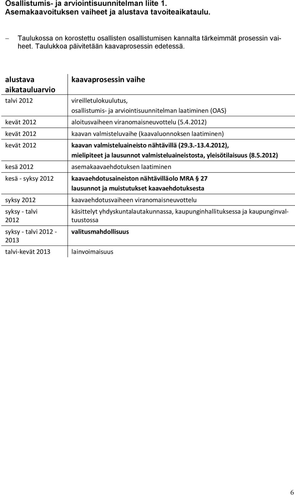 alustava aikatauluarvio talvi 2012 kaavaprosessin vaihe vireilletulokuulutus, osallistumis- ja arviointisuunnitelman laatiminen (OAS) kevät 2012 aloitusvaiheen viranomaisneuvottelu (5.4.