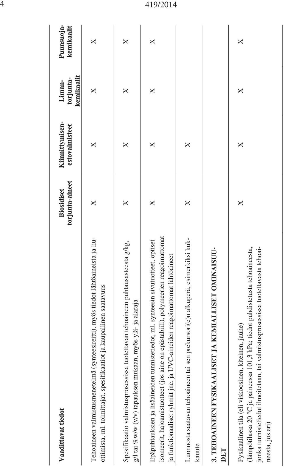Epäpuhtauksien ja lisäaineiden tunnistetiedot, ml. synteesin sivutuotteet, optiset isomeerit, hajoamistuotteet (jos aine on epästabiili), polymeerien reagoimattomat ja funktionaaliset ryhmät jne.