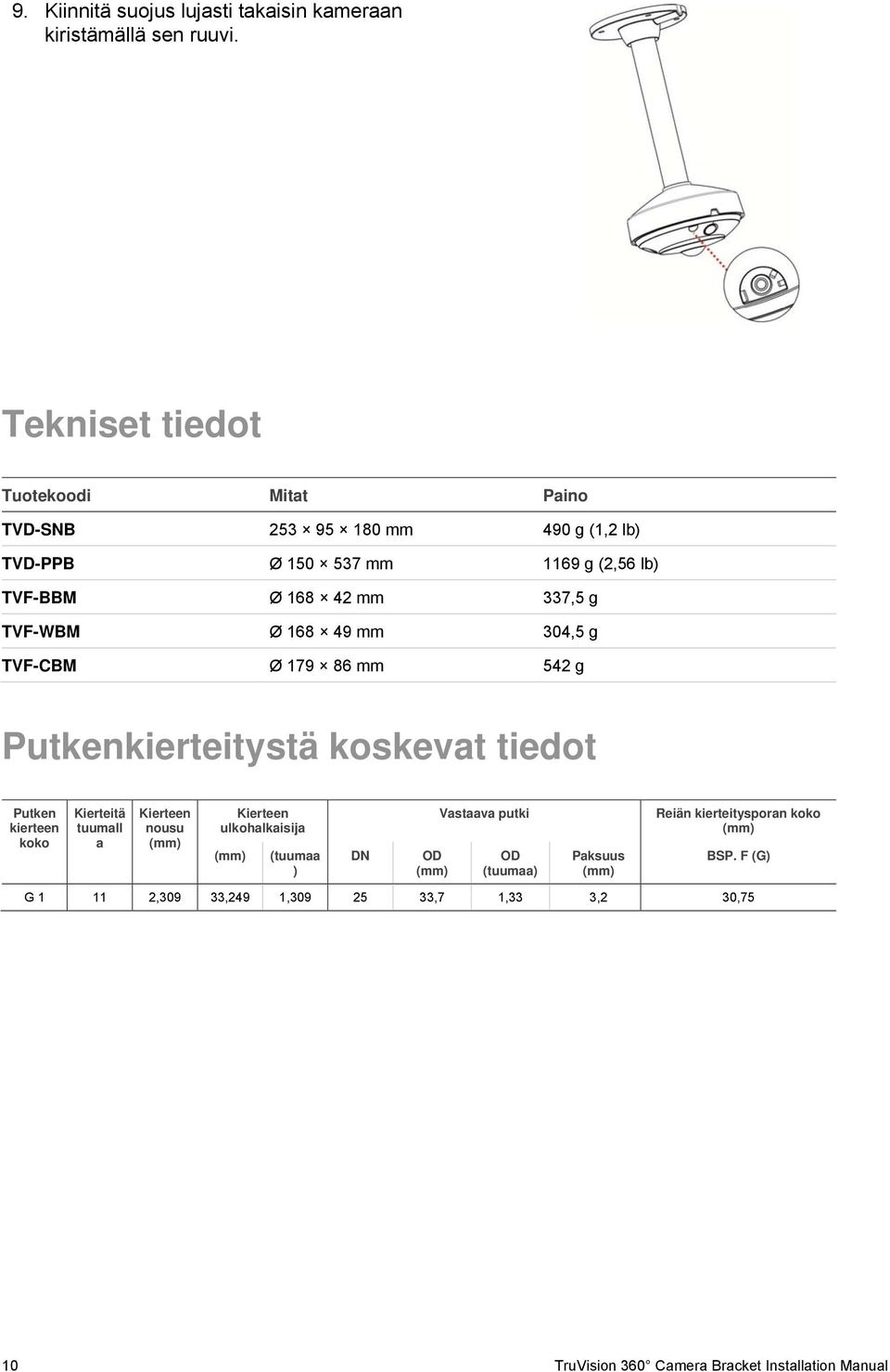 TVF-WBM Ø 168 49 mm 304,5 g TVF-CBM Ø 179 86 mm 542 g Putkenkierteitystä koskevat tiedot Putken kierteen koko Kierteitä tuumall a Kierteen nousu