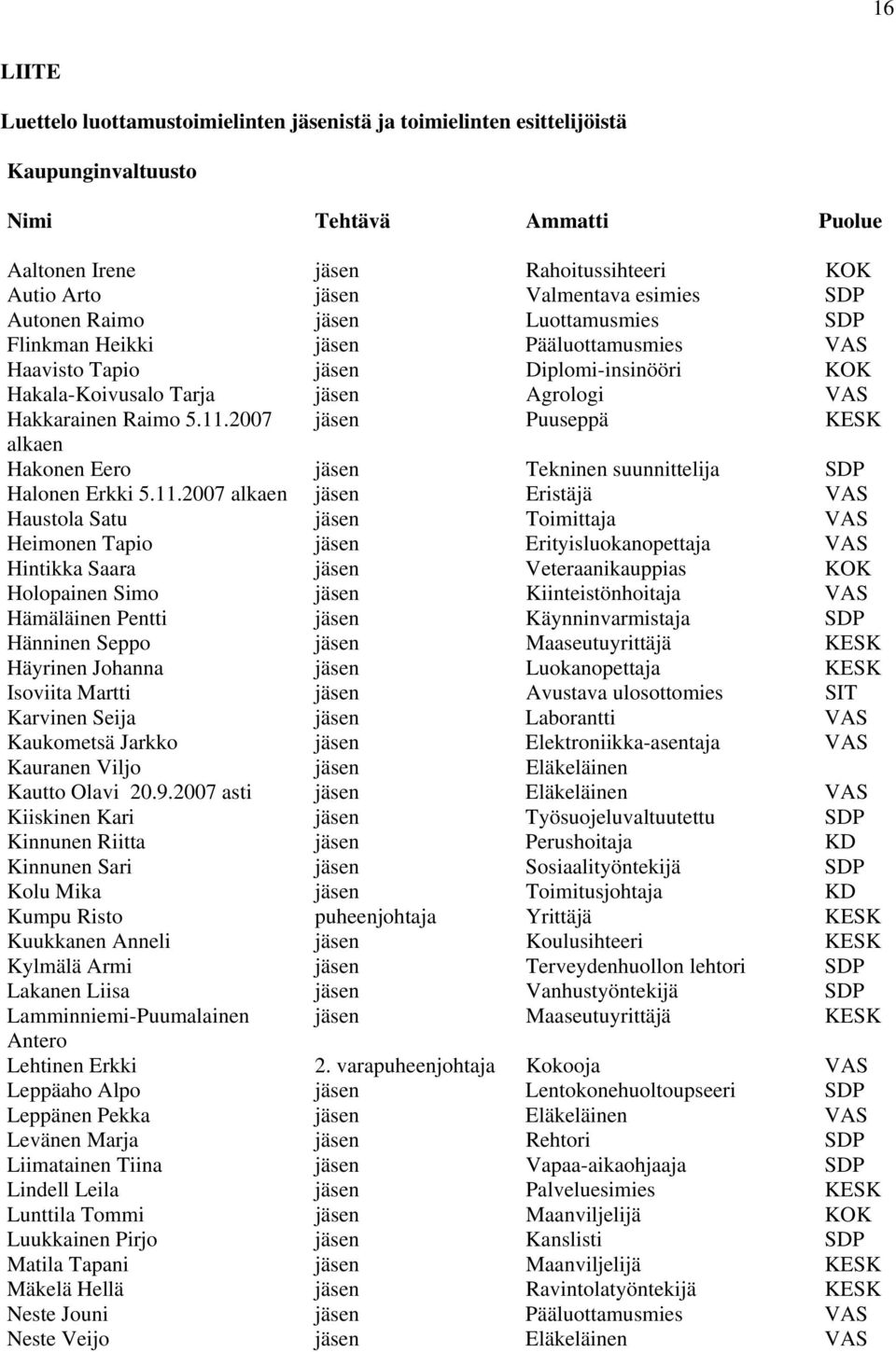 2007 alkaen jäsen jäsen Agrologi Puuseppä VAS KESK Hakonen Eero Halonen Erkki 5.11.