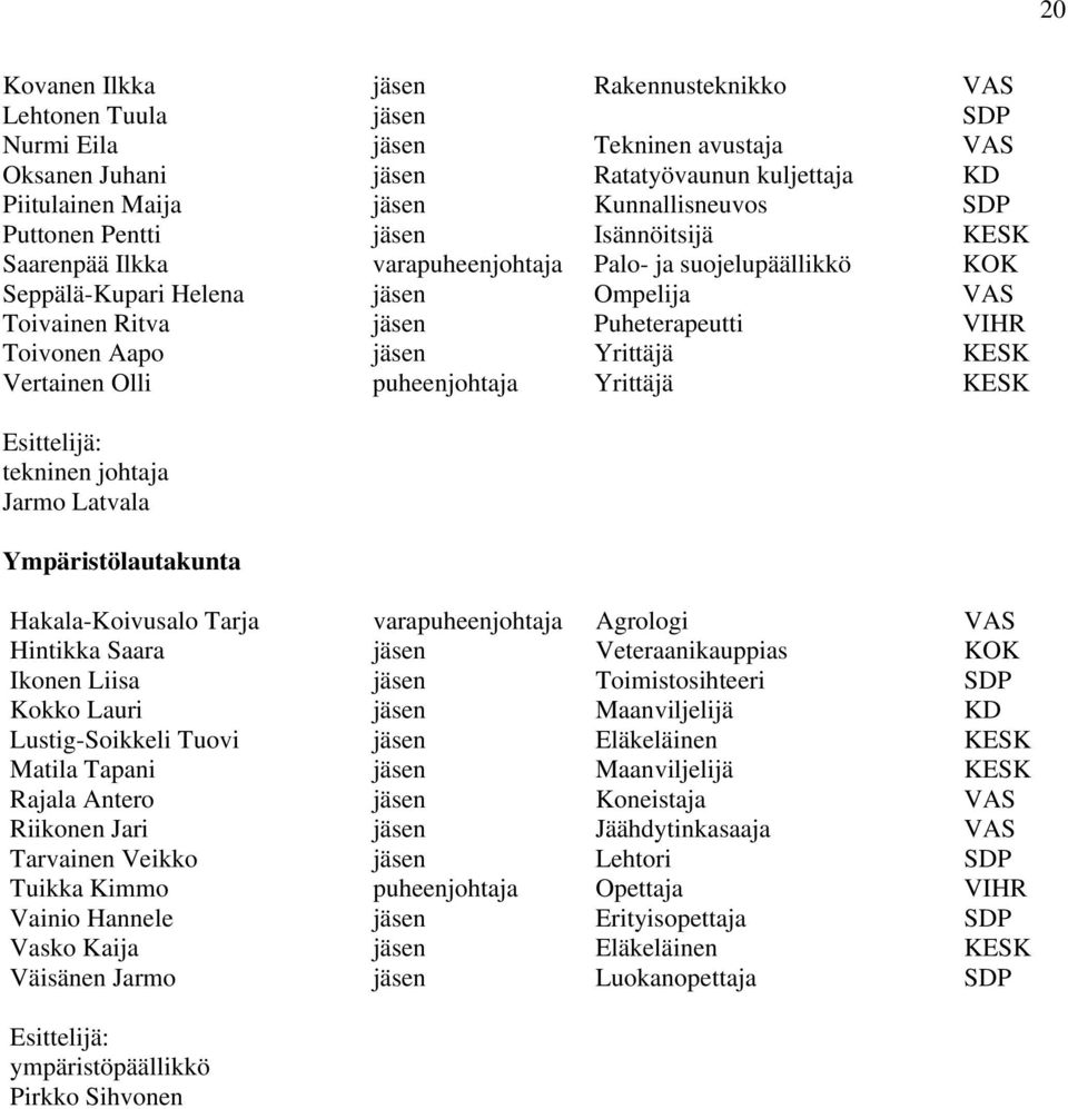 Aapo jäsen Yrittäjä KESK Vertainen Olli puheenjohtaja Yrittäjä KESK Esittelijä: tekninen johtaja Jarmo Latvala Ympäristölautakunta Hakala-Koivusalo Tarja varapuheenjohtaja Agrologi VAS Hintikka Saara