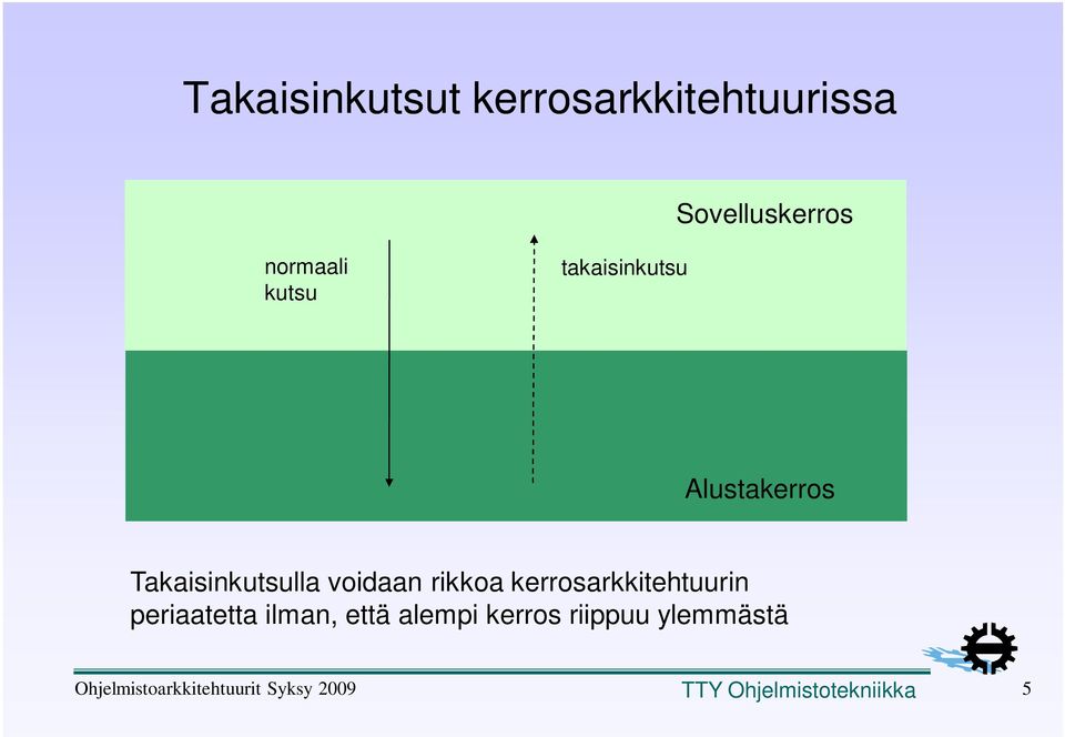 kerrosarkkitehtuurin periaatetta ilman, että alempi kerros riippuu