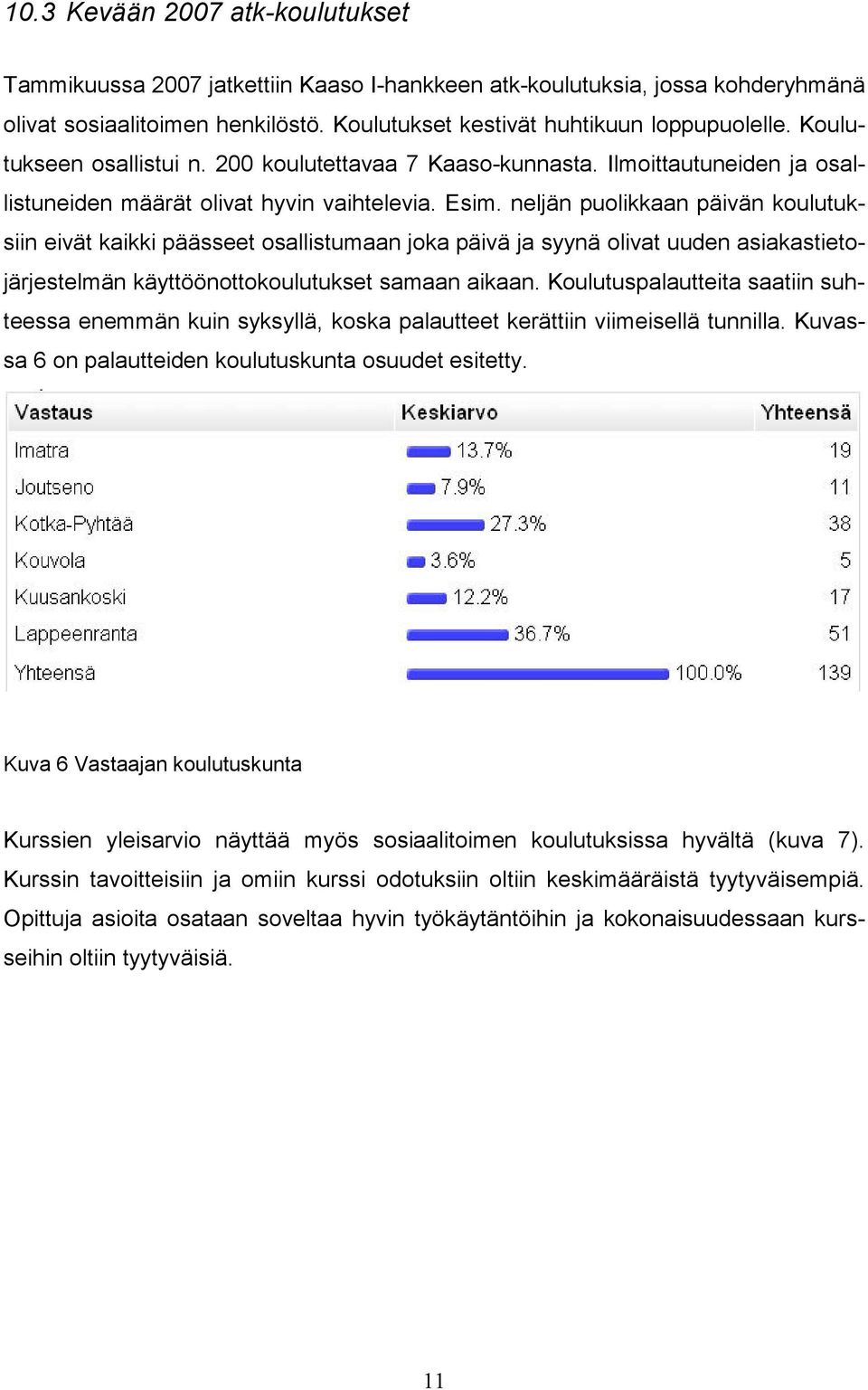 neljän puolikkaan päivän koulutuksiin eivät kaikki päässeet osallistumaan joka päivä ja syynä olivat uuden asiakastietojärjestelmän käyttöönottokoulutukset samaan aikaan.