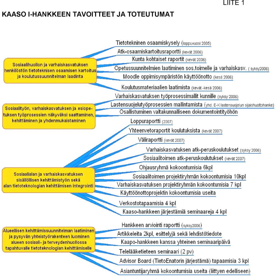TAVOITTEET
