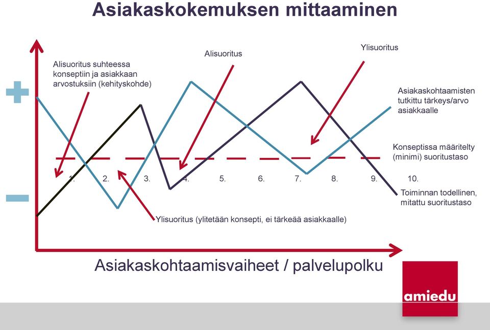 Knseptissa määritelty (minimi) suritustas 1. 2. 3. 4. 5. 6. 7. 8. 9. 10.