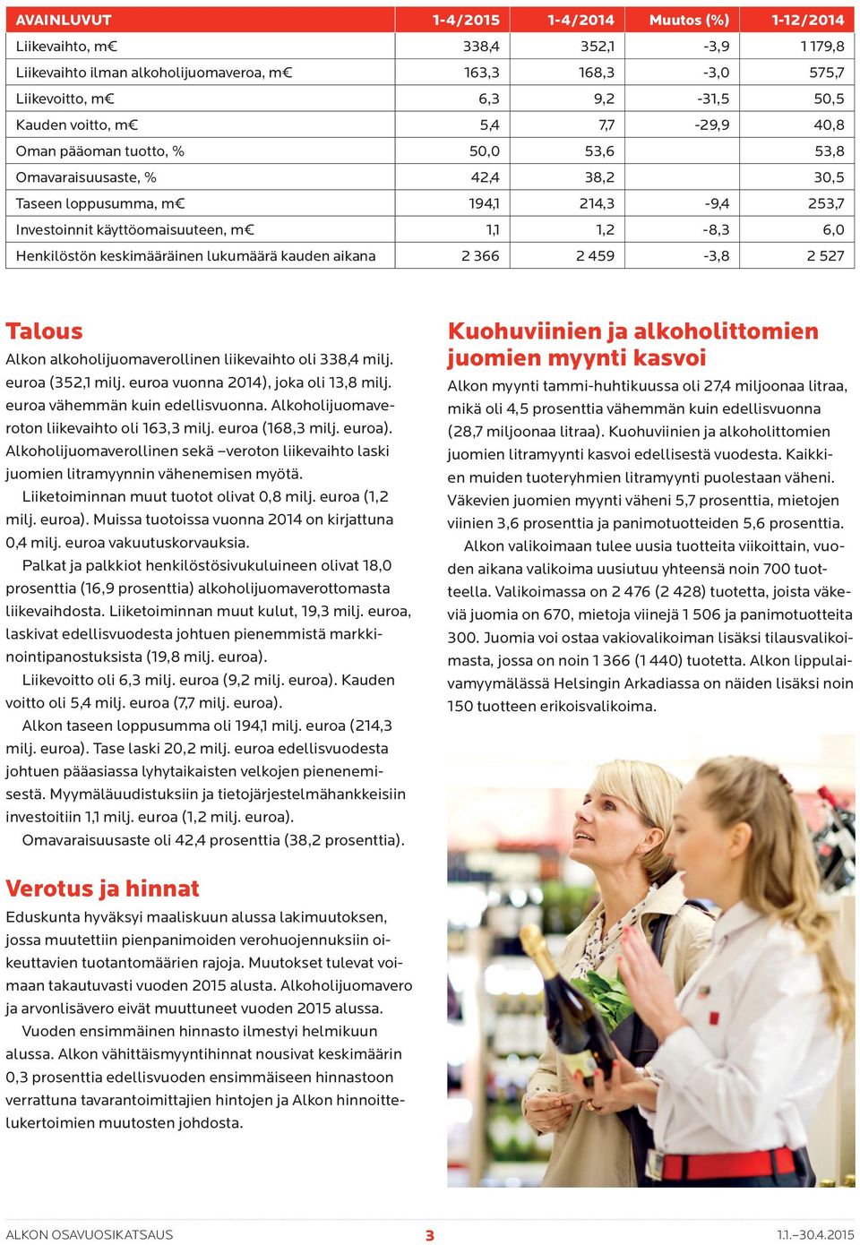 keskimääräinen lukumäärä kauden aikana 2 366 2 459-3,8 2 527 Talous Alkon alkoholijuomaverollinen liikevaihto oli 338,4 milj. euroa (352,1 milj. euroa vuonna 2014), joka oli 13,8 milj.