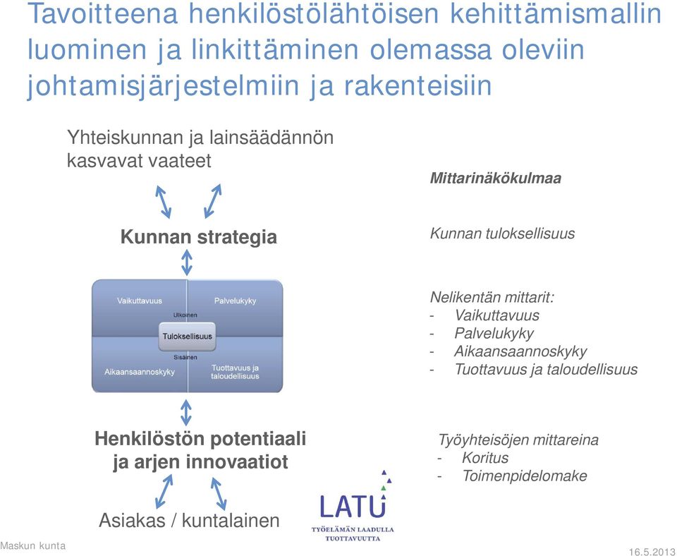 Nelikentän mittarit: - Vaikuttavuus - Palvelukyky - Aikaansaannoskyky - Tuottavuus ja taloudellisuus Henkilöstön