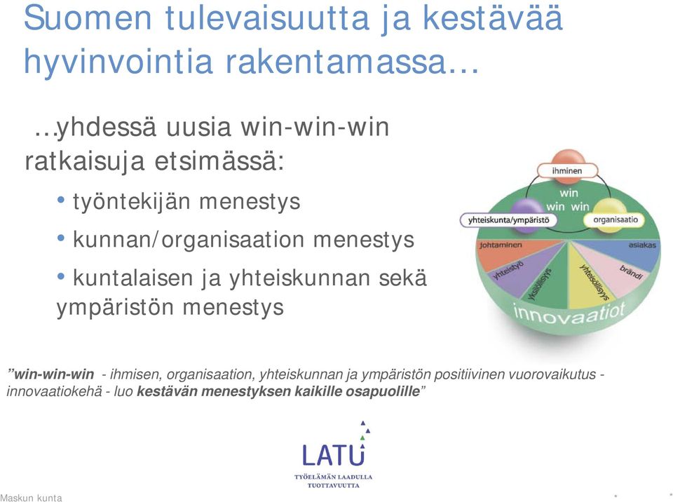 yhteiskunnan sekä ympäristön menestys win-win-win - ihmisen, organisaation, yhteiskunnan ja