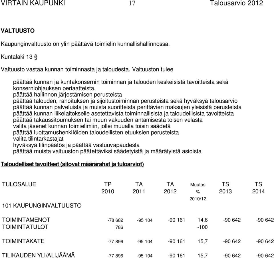 päättää hallinnon järjestämisen perusteista päättää talouden, rahoituksen ja sijoitustoiminnan perusteista sekä hyväksyä talousarvio päättää kunnan palveluista ja muista suoritteista perittävien