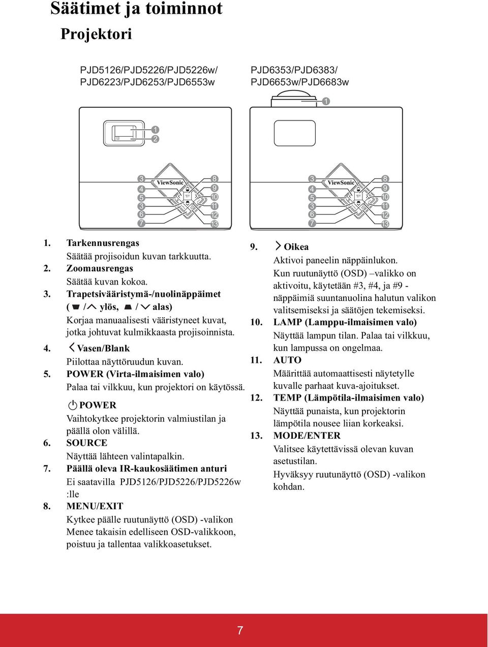 4. Vasen/Blank Piilottaa näyttöruudun kuvan. 5. POWER (Virta-ilmaisimen valo) Palaa tai vilkkuu, kun projektori on käytössä. II POWER Vaihtokytkee projektorin valmiustilan ja päällä olon välillä. 6.