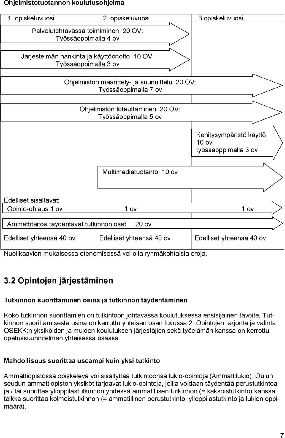 7 ov Ohjelmiston toteuttaminen 20 OV: Työssäoppimalla 5 ov Kehitysympäristö käyttö, 10 ov, työssäoppimalla 3 ov Multimediatuotanto, 10 ov Edelliset sisältävät: Opinto-ohjaus 1 ov 1 ov 1 ov