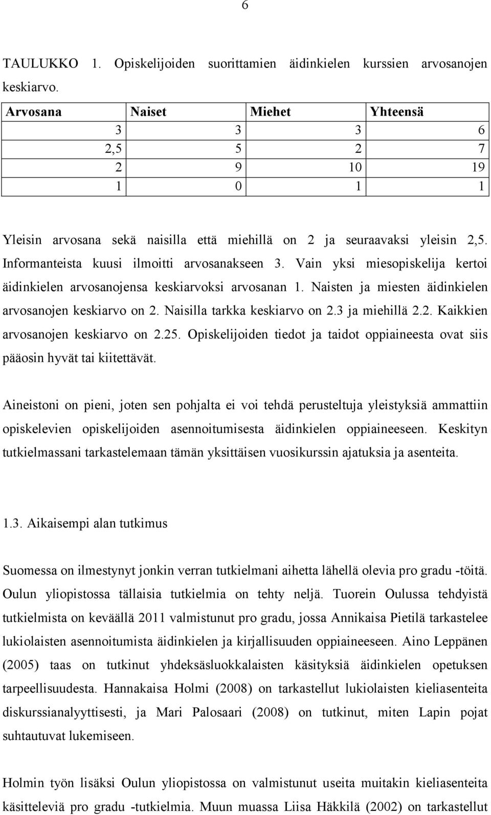 Vain yksi miesopiskelija kertoi äidinkielen arvosanojensa keskiarvoksi arvosanan 1. Naisten ja miesten äidinkielen arvosanojen keskiarvo on 2. Naisilla tarkka keskiarvo on 2.3 ja miehillä 2.2. Kaikkien arvosanojen keskiarvo on 2.