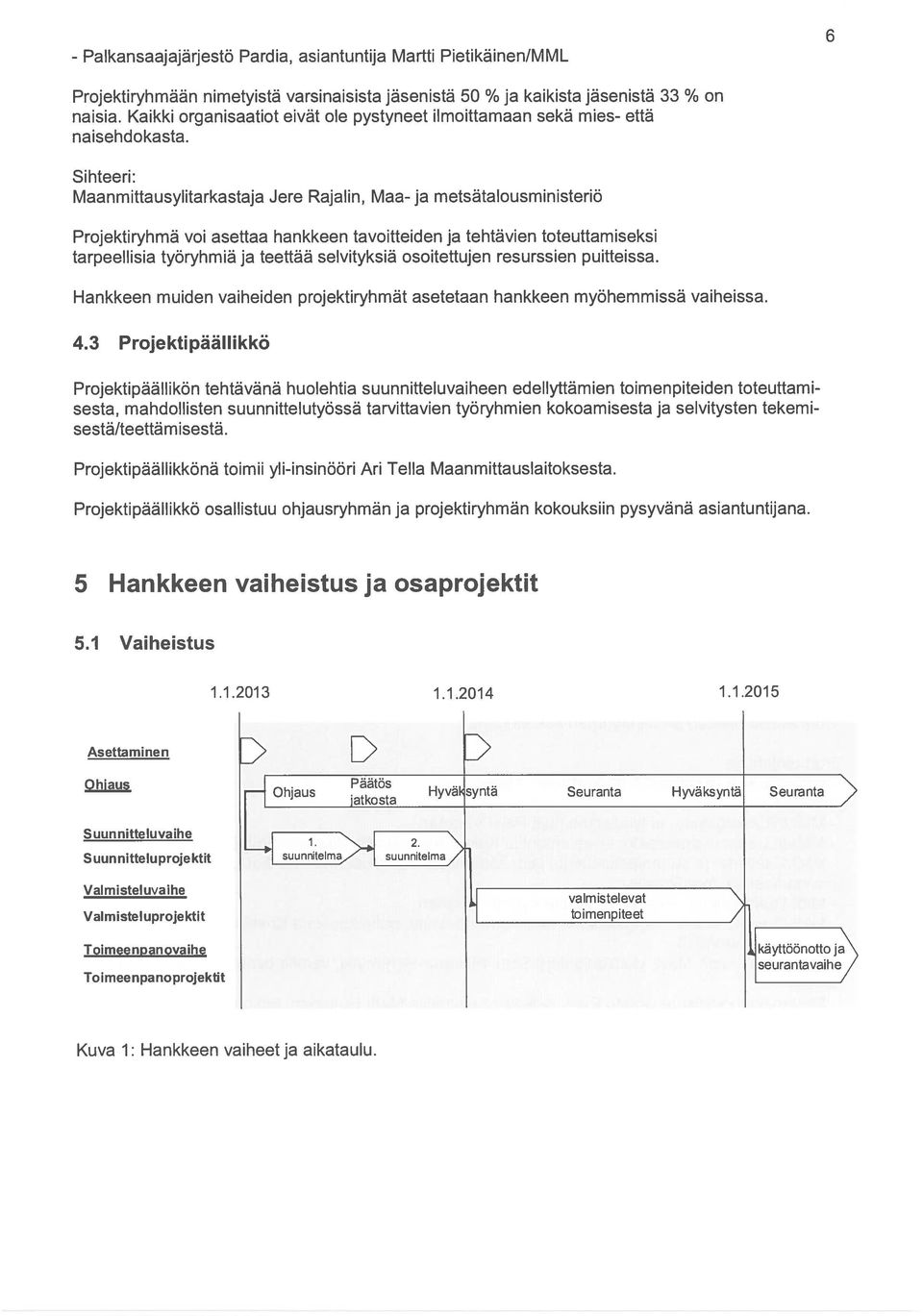 Sihteeri: Maanmittausylitarkastaja Jere Rajalin, Maa- ja metsätalousministeriö Projektiryhmä voi asettaa hankkeen tavoitteiden ja tehtävien toteuttamiseksi tarpeellisia työryhmiä ja teettää