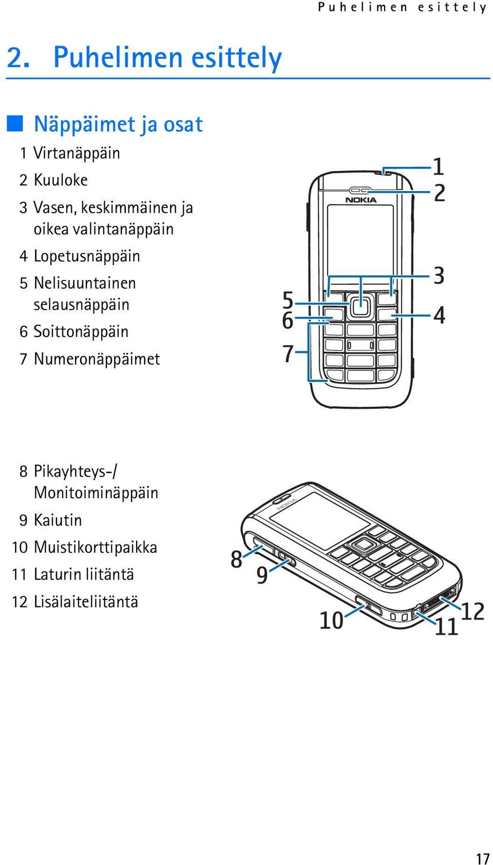 keskimmäinen ja oikea valintanäppäin 4 Lopetusnäppäin 5 Nelisuuntainen