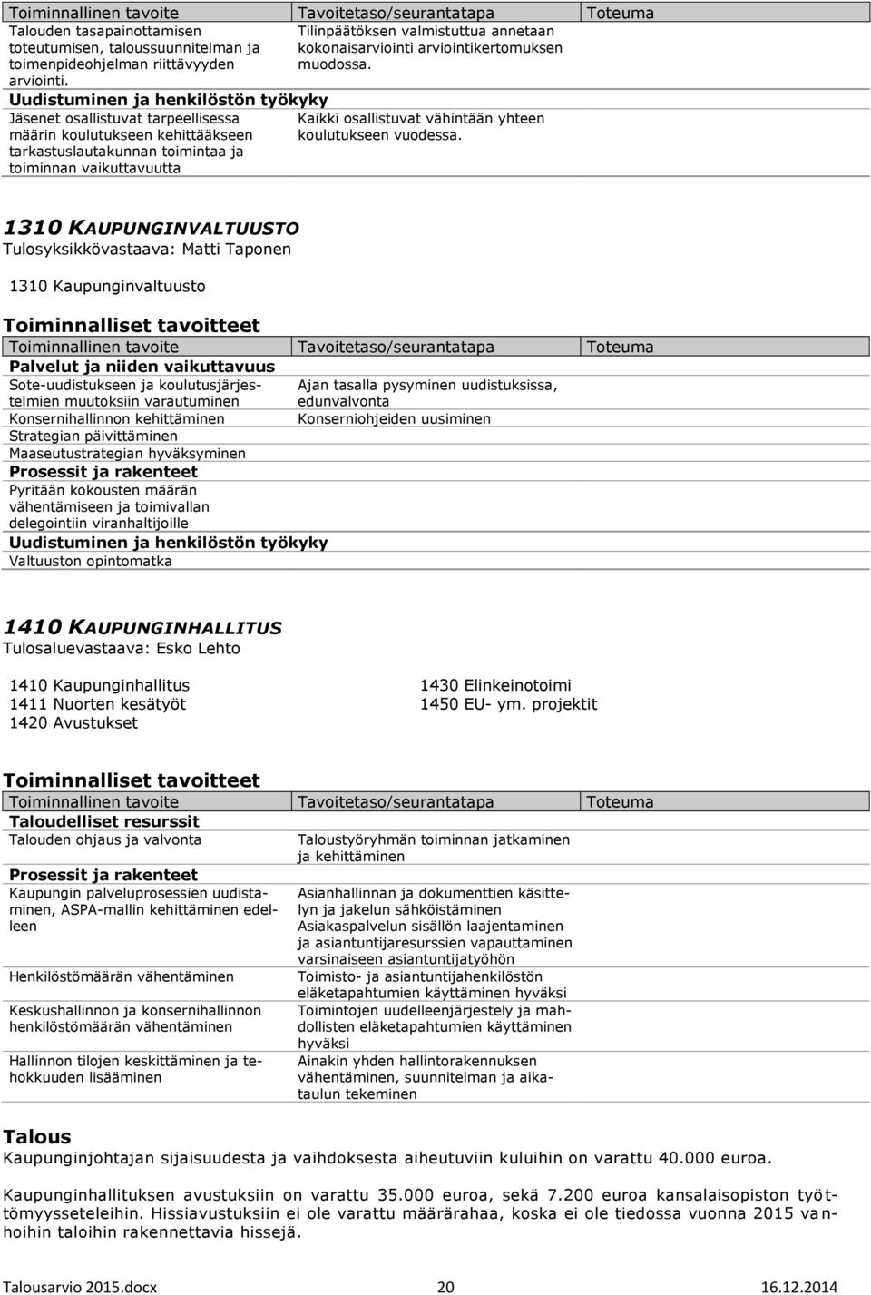 Jäsenet osallistuvat tarpeellisessa määrin koulutukseen kehittääkseen tarkastuslautakunnan toimintaa ja toiminnan vaikuttavuutta Kaikki osallistuvat vähintään yhteen koulutukseen vuodessa.