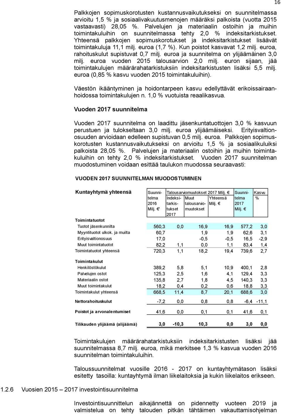 Yhteensä palkkojen sopimuskorotukset ja indeksitarkistukset lisäävät toimintakuluja 11,1 milj. euroa (1,7 %). Kun poistot kasvavat 1,2 milj. euroa, rahoituskulut supistuvat 0,7 milj.