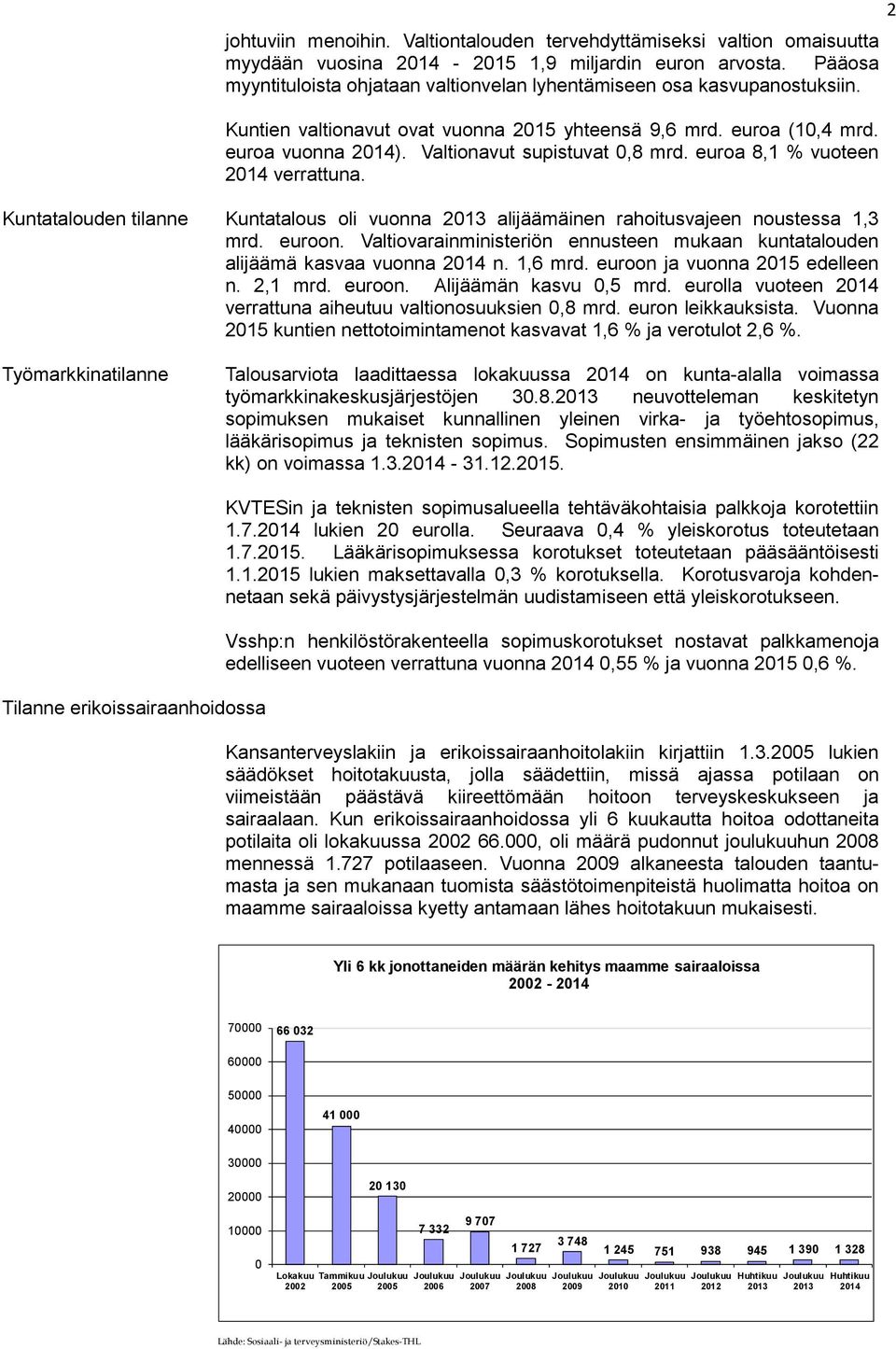 Valtionavut supistuvat 0,8 mrd. euroa 8,1 % vuoteen 2014 verrattuna. Kuntatalouden tilanne Kuntatalous oli vuonna 2013 alijäämäinen rahoitusvajeen noustessa 1,3 mrd. euroon.