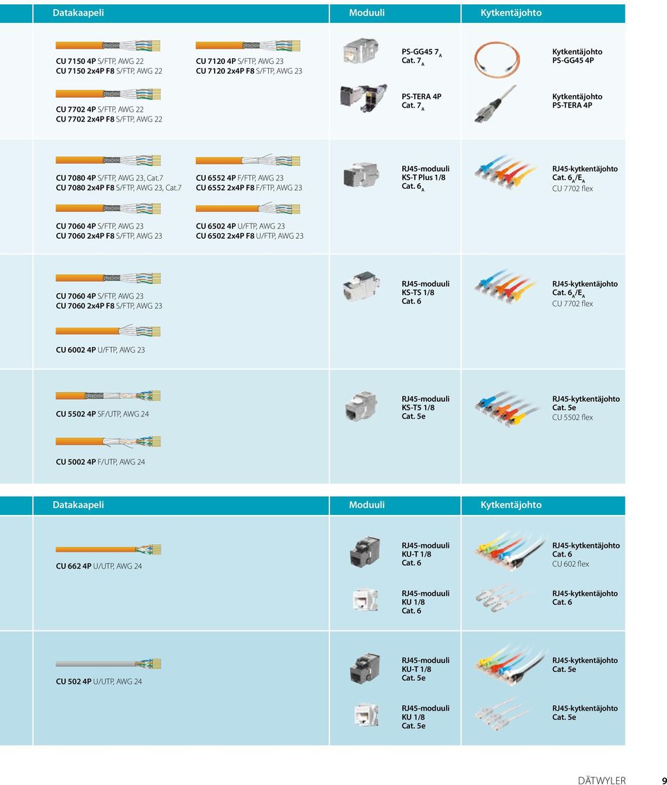 7 CU 6552 4P F/FTP, AWG 23 CU 6552 2x4P F8 F/FTP, AWG 23 RJ45-moduuli KS-T Plus 1/8 Cat. 6 A RJ45-kytkentäjohto Cat.