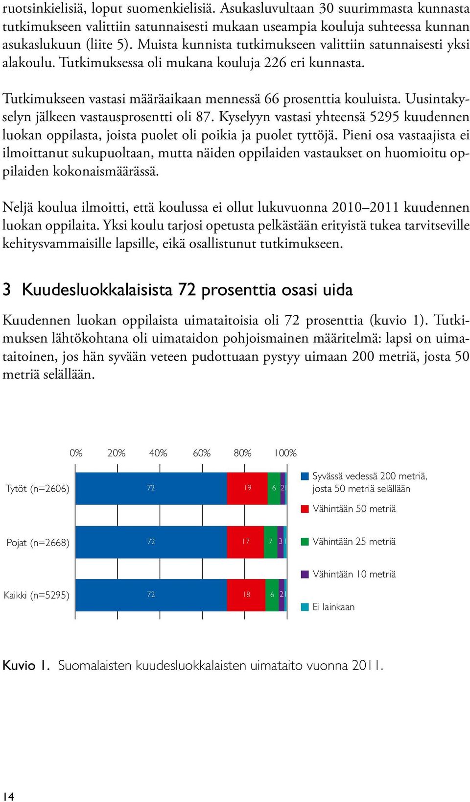 Uusintakyselyn jälkeen vastausprosentti oli 87. Kyselyyn vastasi yhteensä 5295 kuudennen luokan oppilasta, joista puolet oli poikia ja puolet tyttöjä.